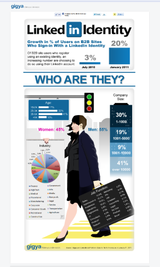 Linkedin 2