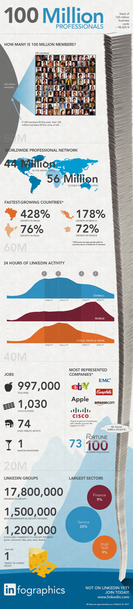 Linkedin 2