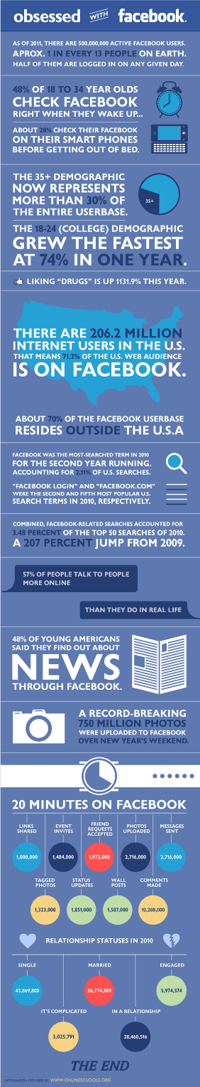 Facebook obssessed 2 Facebook obssessed 2
