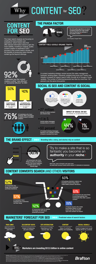 SEO Social Media