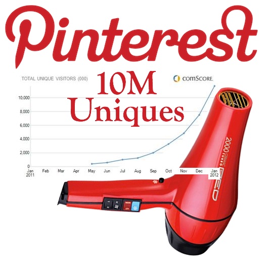 Techcrunch Pinterest 10 Million Users Fastest Ever Techcrunch Pinterest 10 Million Users Fastest Ever