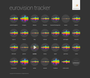 Brandwatch